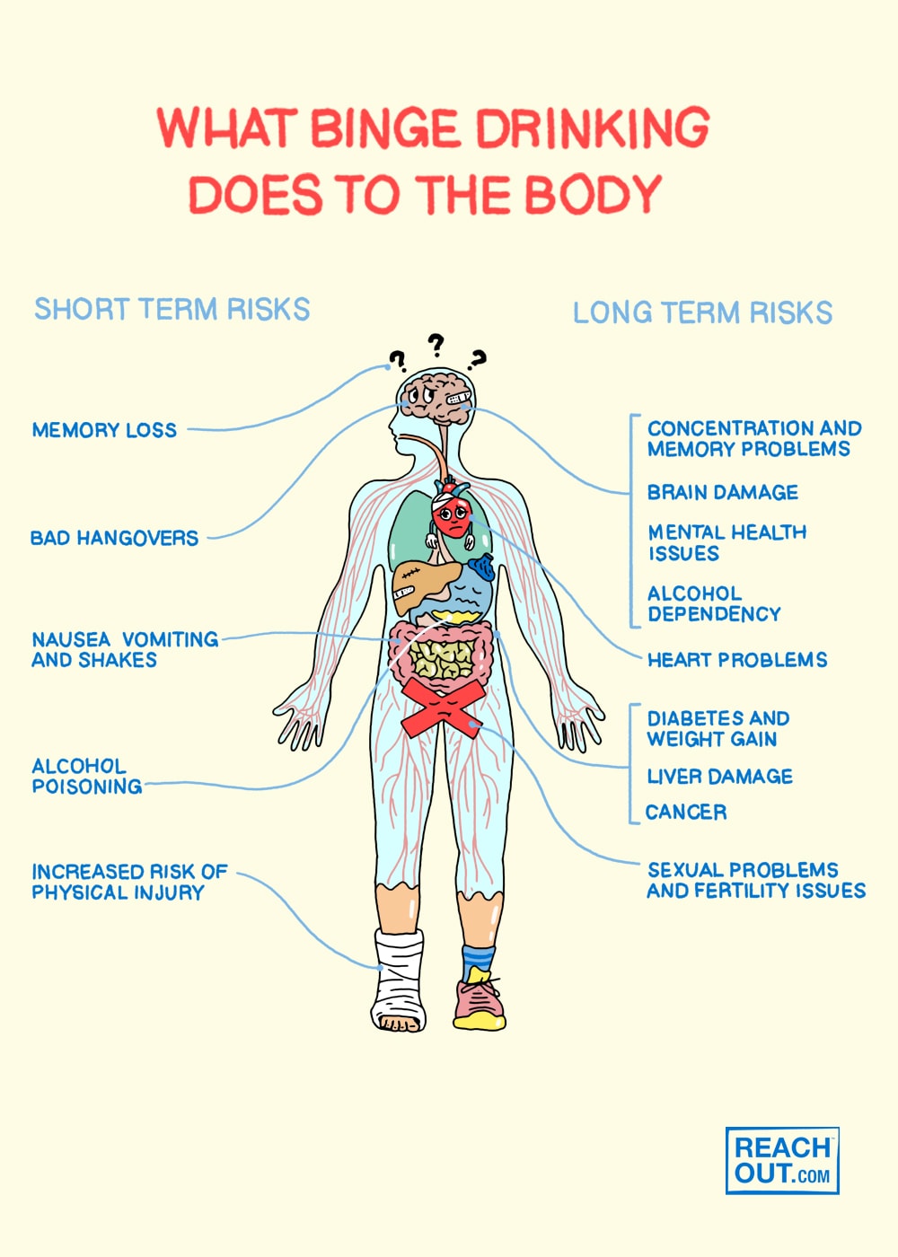 what are the short and long-term effects of alcohol