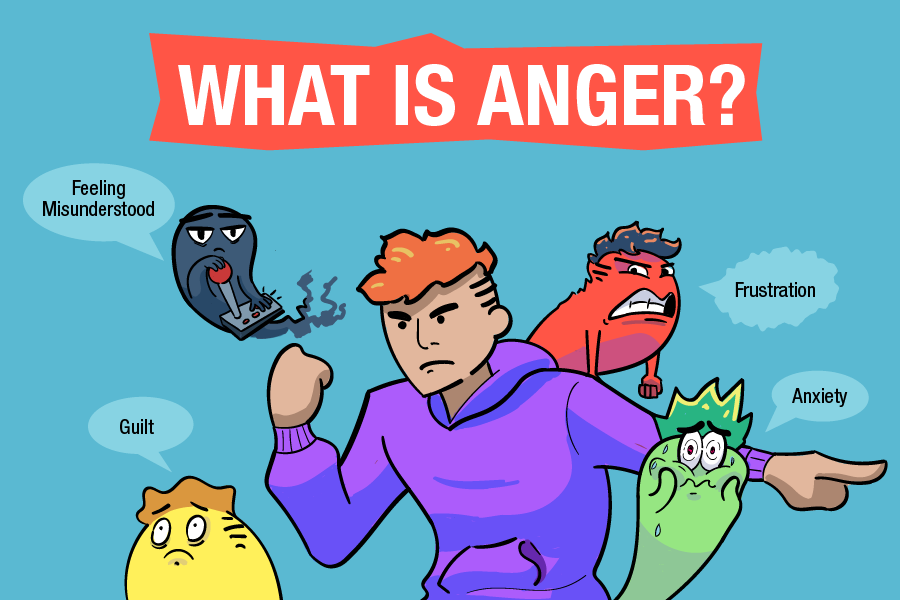 What Is Anger Anger Management ReachOut Australia