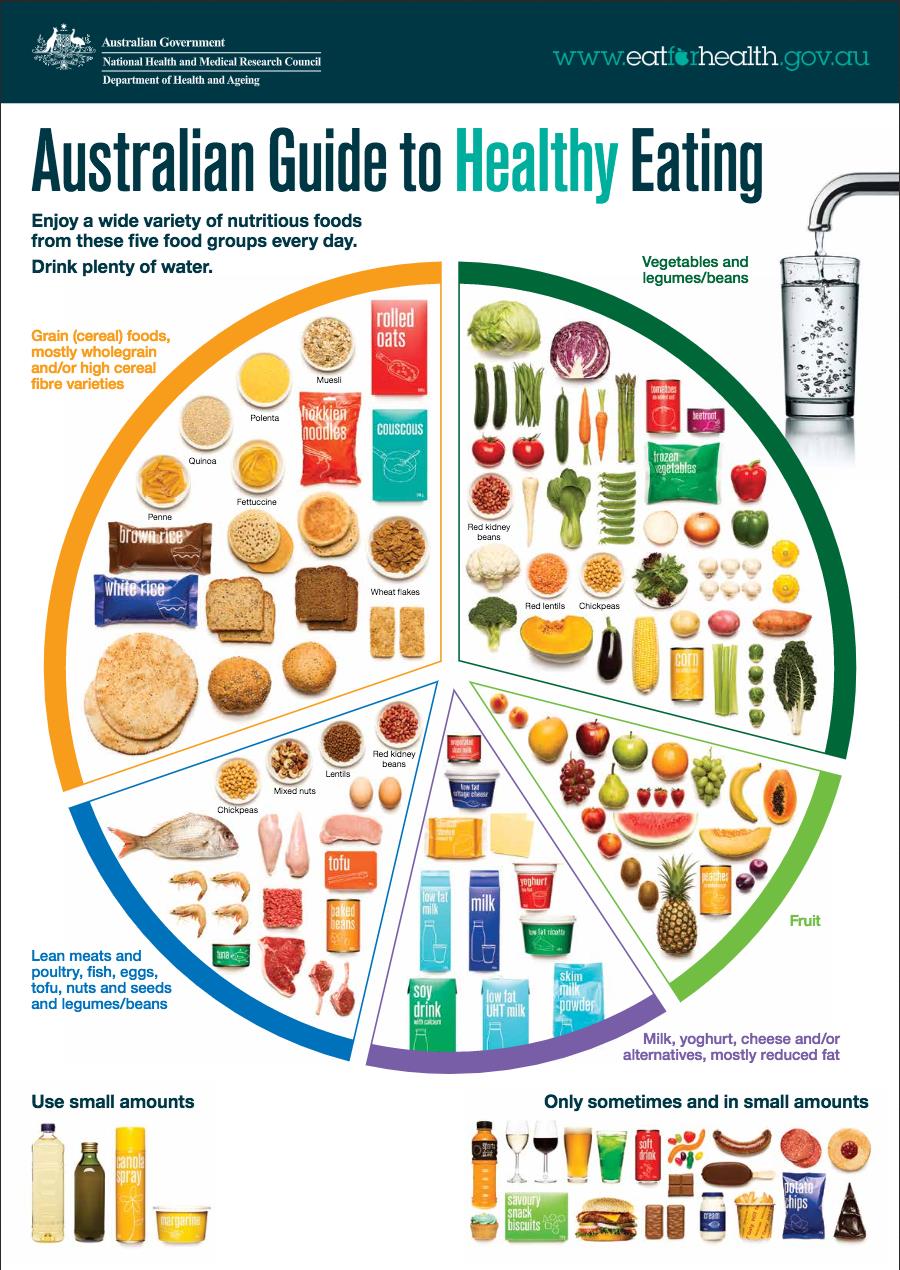 infografía de comer bien